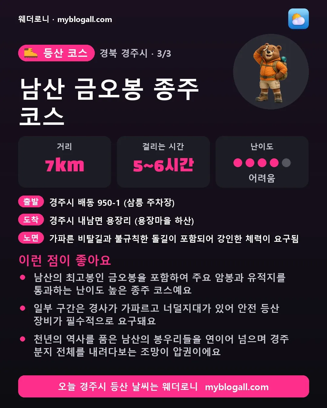 경주시 등산 코스 · 남산 금오봉 종주 코스 — 7km · 5~6시간 · 난이도 4/5 — 남산의 최고봉인 금오봉을 포함하여 주요 암봉과 유적지를 통과하는 난이도 높은 종주 코스예요 — 일부 구간은 경사가 가파르고 너덜지대가 있어 안전 등산 장비가 필수적으로 요구돼요