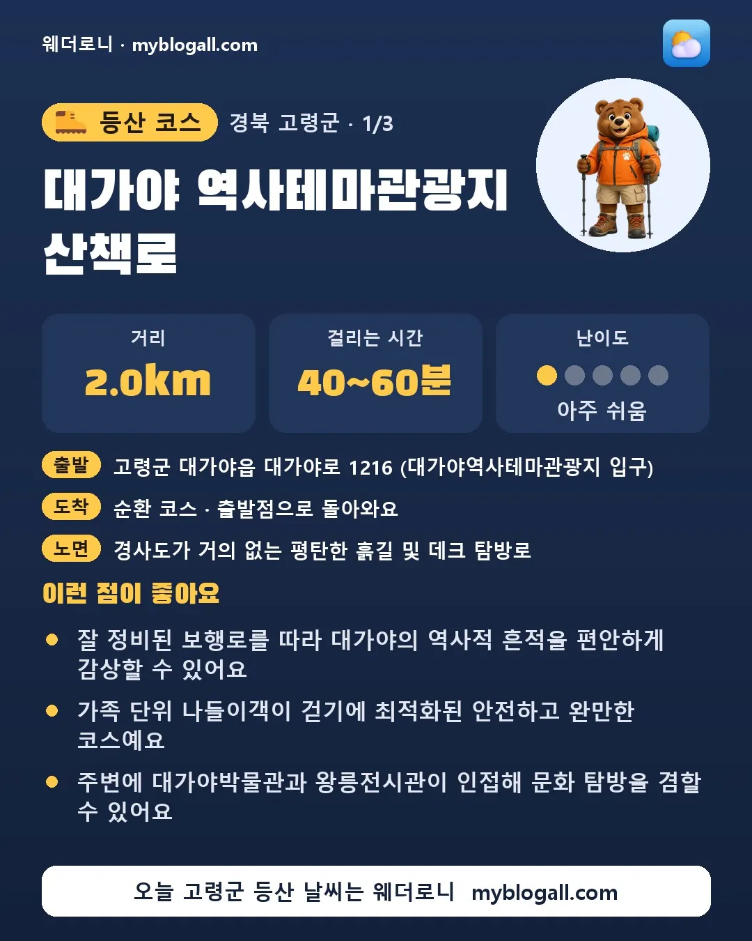 고령군 등산 코스 · 대가야 역사테마관광지 산책로 — 2.0km · 40~60분 · 난이도 1/5 — 잘 정비된 보행로를 따라 대가야의 역사적 흔적을 편안하게 감상할 수 있어요 — 가족 단위 나들이객이 걷기에 최적화된 안전하고 완만한 코스예요