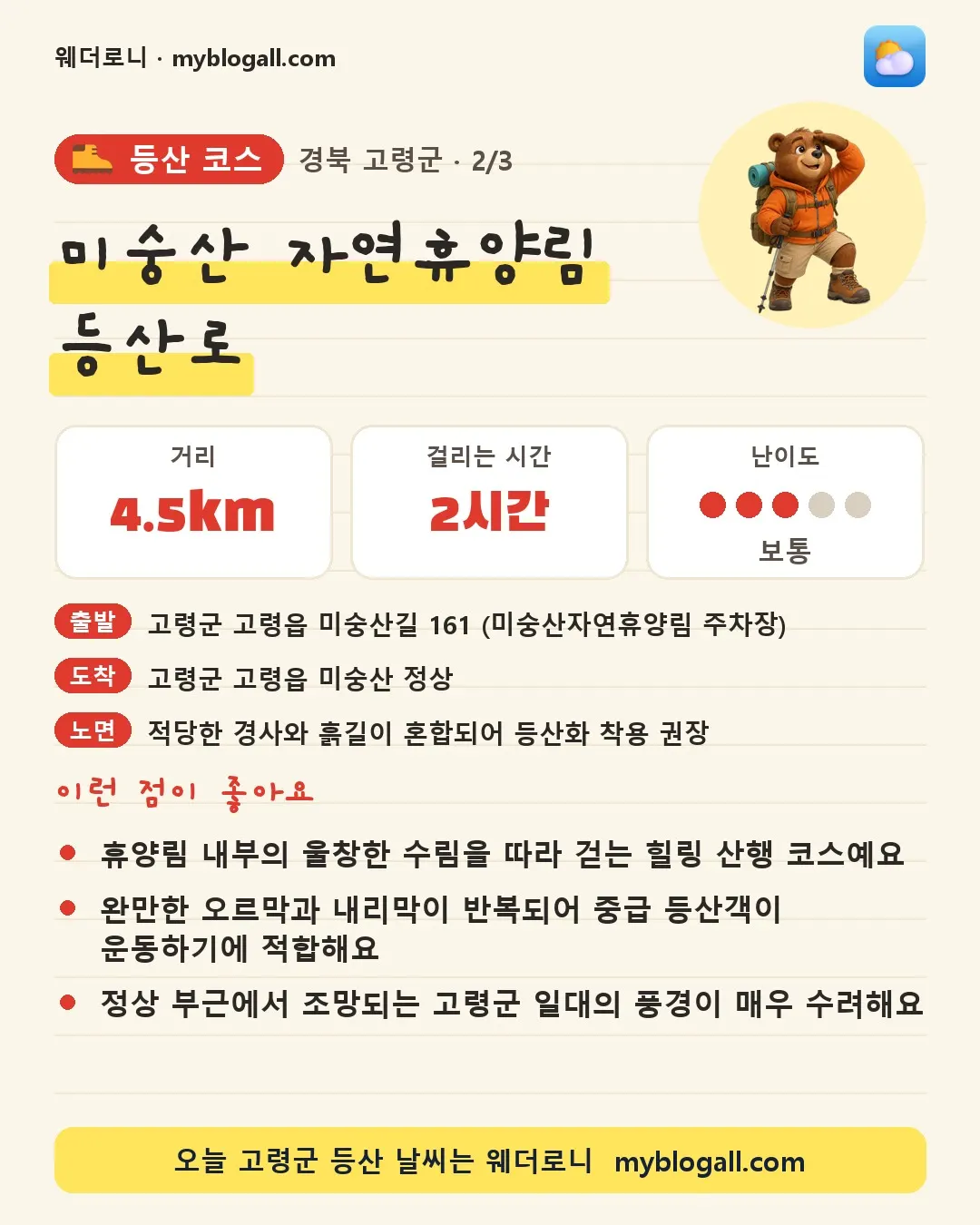 고령군 등산 코스 · 미숭산 자연휴양림 등산로 — 4.5km · 2시간 · 난이도 3/5 — 휴양림 내부의 울창한 수림을 따라 걷는 힐링 산행 코스예요 — 완만한 오르막과 내리막이 반복되어 중급 등산객이 운동하기에 적합해요