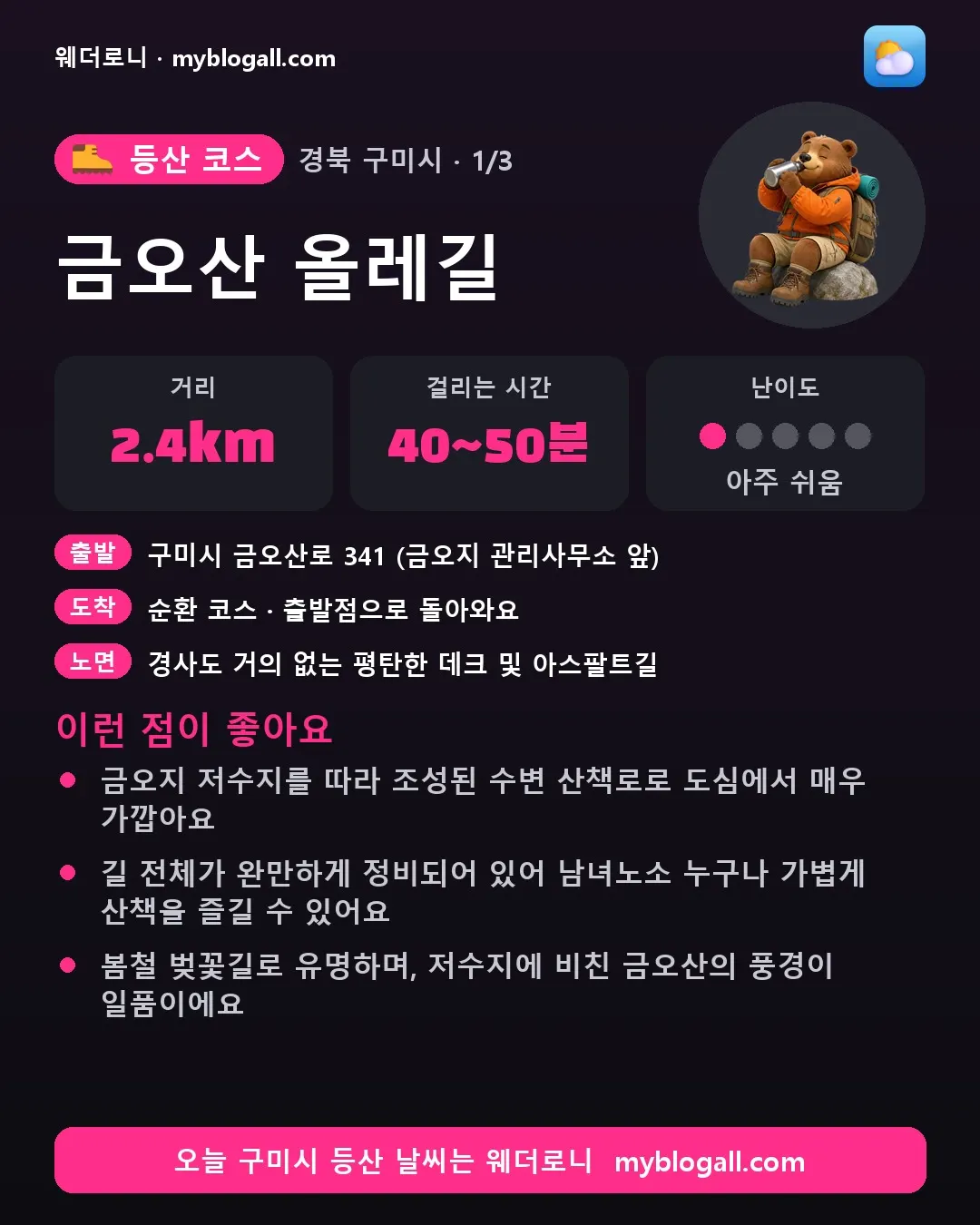 구미시 등산 코스 · 금오산 올레길 — 2.4km · 40~50분 · 난이도 1/5 — 금오지 저수지를 따라 조성된 수변 산책로로 도심에서 매우 가깝아요 — 길 전체가 완만하게 정비되어 있어 남녀노소 누구나 가볍게 산책을 즐길 수 있어요