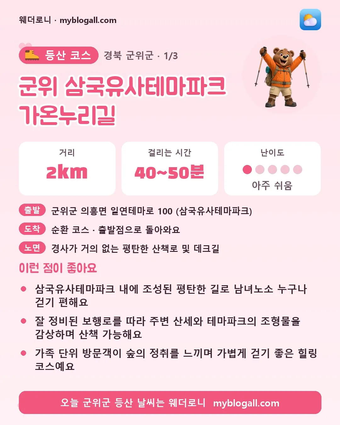 군위군 등산 코스 · 군위 삼국유사테마파크 가온누리길 — 2km · 40~50분 · 난이도 1/5 — 삼국유사테마파크 내에 조성된 평탄한 길로 남녀노소 누구나 걷기 편해요 — 잘 정비된 보행로를 따라 주변 산세와 테마파크의 조형물을 감상하며 산책 가능해요