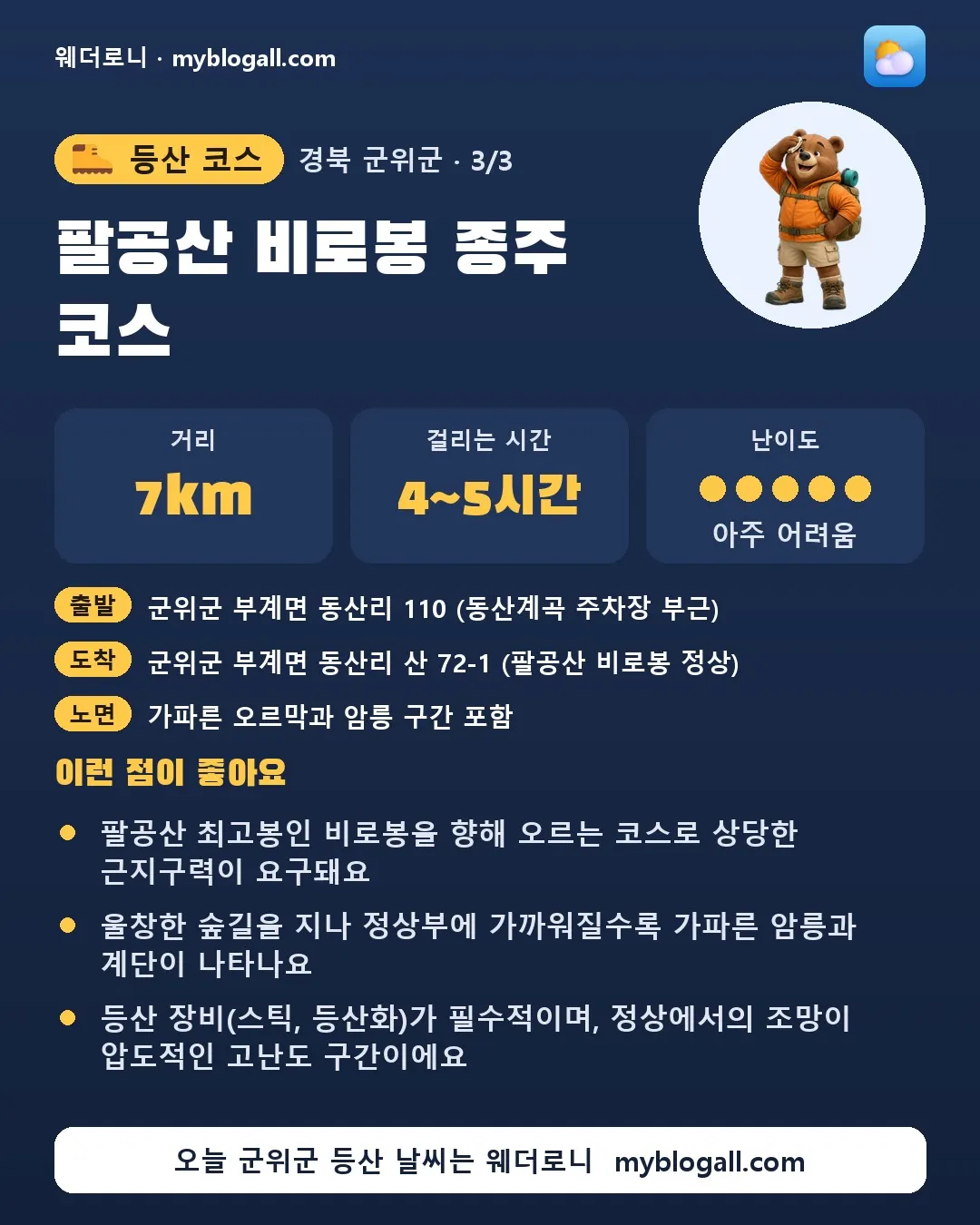 군위군 등산 코스 · 팔공산 비로봉 종주 코스 — 7km · 4~5시간 · 난이도 5/5 — 팔공산 최고봉인 비로봉을 향해 오르는 코스로 상당한 근지구력이 요구돼요 — 울창한 숲길을 지나 정상부에 가까워질수록 가파른 암릉과 계단이 나타나요