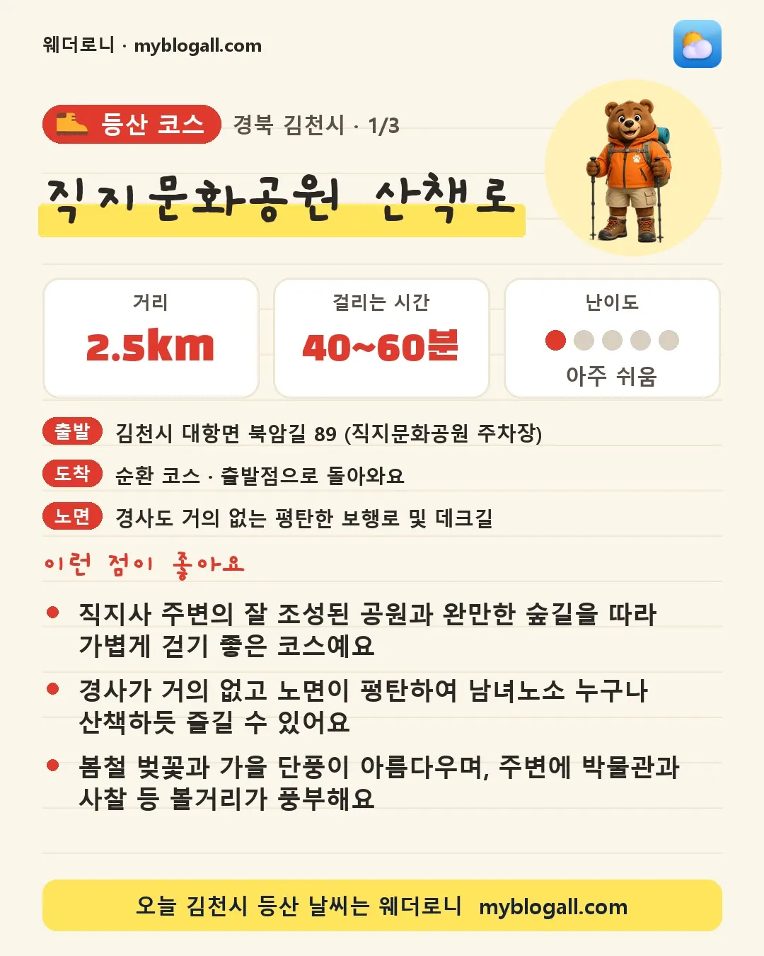 김천시 등산 코스 · 직지문화공원 산책로 — 2.5km · 40~60분 · 난이도 1/5 — 직지사 주변의 잘 조성된 공원과 완만한 숲길을 따라 가볍게 걷기 좋은 코스예요 — 경사가 거의 없고 노면이 평탄하여 남녀노소 누구나 산책하듯 즐길 수 있어요