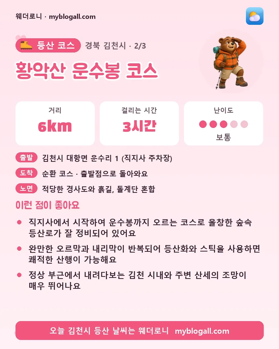 김천시 등산 코스 · 황악산 운수봉 코스 — 6km · 3시간 · 난이도 3/5 — 직지사에서 시작하여 운수봉까지 오르는 코스로 울창한 숲속 등산로가 잘 정비되어 있어요 — 완만한 오르막과 내리막이 반복되어 등산화와 스틱을 사용하면 쾌적한 산행이 가능해요
