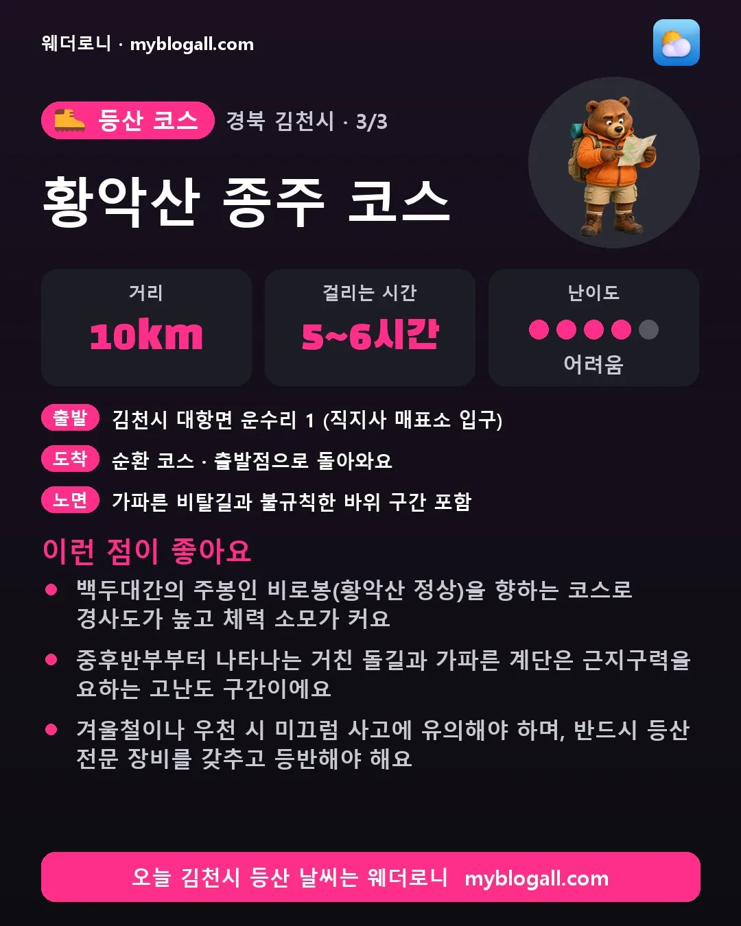 김천시 등산 코스 · 황악산 종주 코스 — 10km · 5~6시간 · 난이도 4/5 — 백두대간의 주봉인 비로봉(황악산 정상)을 향하는 코스로 경사도가 높고 체력 소모가 커요 — 중후반부부터 나타나는 거친 돌길과 가파른 계단은 근지구력을 요하는 고난도 구간이에요