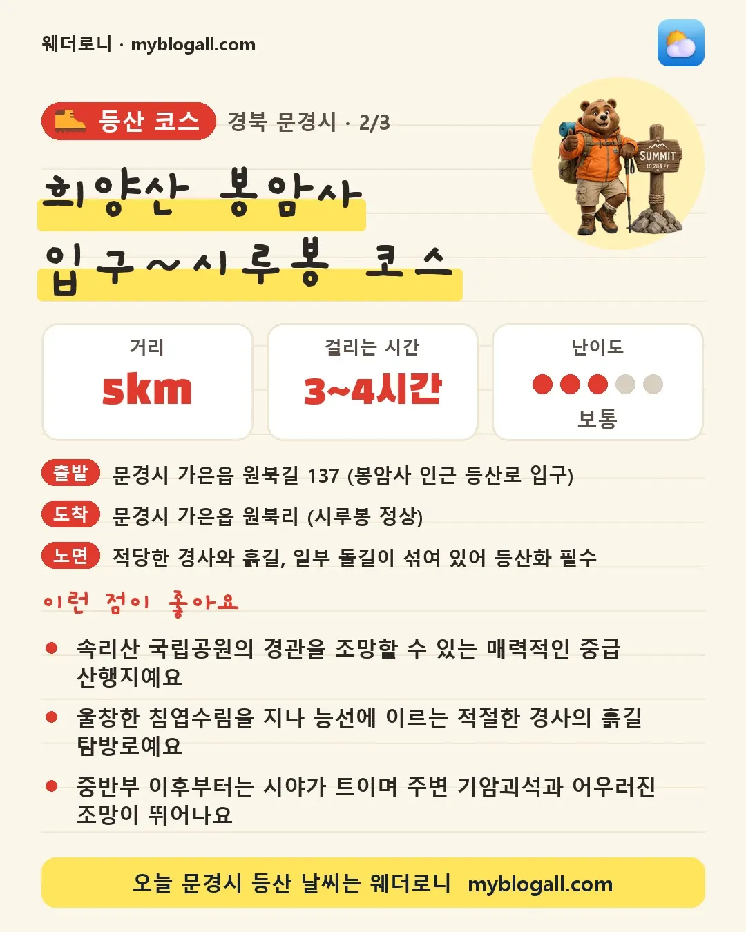 문경시 등산 코스 · 희양산 봉암사 입구~시루봉 코스 — 5km · 3~4시간 · 난이도 3/5 — 속리산 국립공원의 경관을 조망할 수 있는 매력적인 중급 산행지예요 — 울창한 침엽수림을 지나 능선에 이르는 적절한 경사의 흙길 탐방로예요