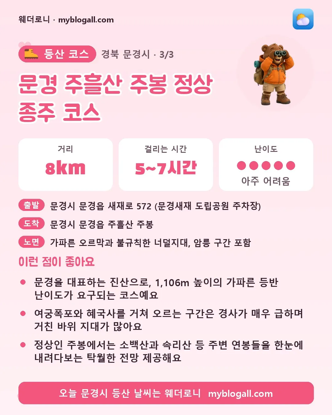 문경시 등산 코스 · 문경 주흘산 주봉 정상 종주 코스 — 8km · 5~7시간 · 난이도 5/5 — 문경을 대표하는 진산으로, 1,106m 높이의 가파른 등반 난이도가 요구되는 코스예요 — 여궁폭포와 혜국사를 거쳐 오르는 구간은 경사가 매우 급하며 거친 바위 지대가 많아요
