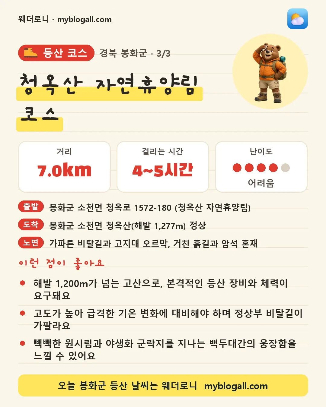 봉화군 등산 코스 · 청옥산 자연휴양림 코스 — 7.0km · 4~5시간 · 난이도 4/5 — 해발 1,200m가 넘는 고산으로, 본격적인 등산 장비와 체력이 요구돼요 — 고도가 높아 급격한 기온 변화에 대비해야 하며 정상부 비탈길이 가팔라요