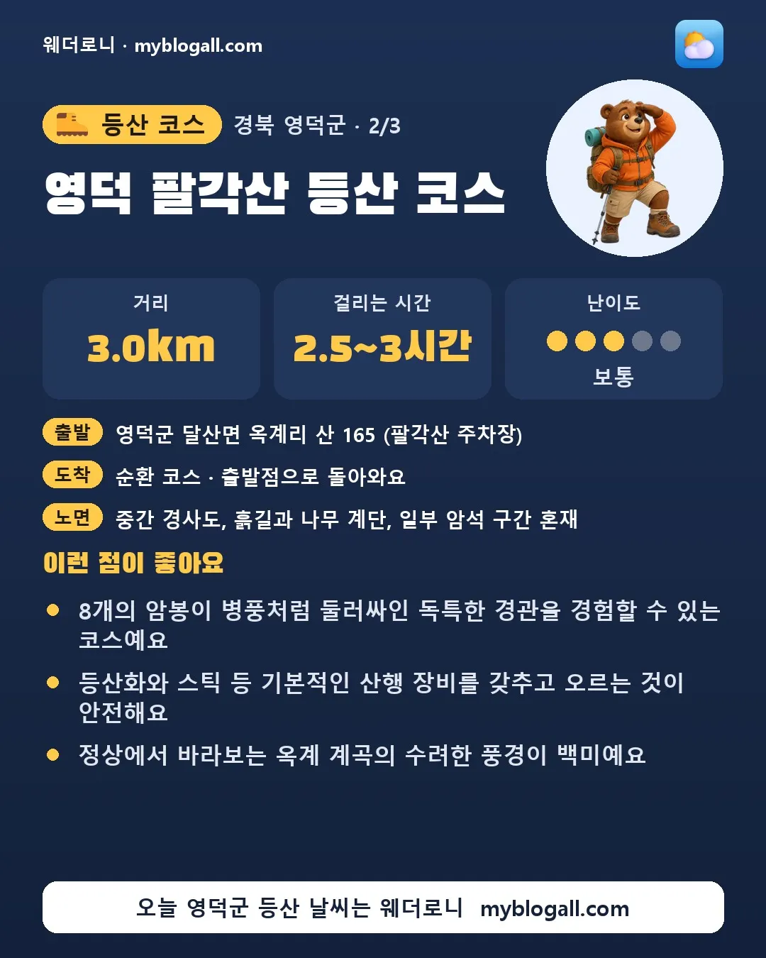 영덕군 등산 코스 · 영덕 팔각산 등산 코스 — 3.0km · 2.5~3시간 · 난이도 3/5 — 8개의 암봉이 병풍처럼 둘러싸인 독특한 경관을 경험할 수 있는 코스예요 — 등산화와 스틱 등 기본적인 산행 장비를 갖추고 오르는 것이 안전해요