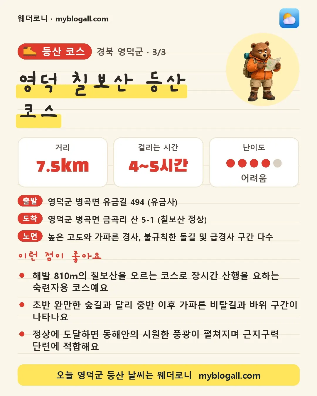 영덕군 등산 코스 · 영덕 칠보산 등산 코스 — 7.5km · 4~5시간 · 난이도 4/5 — 해발 810m의 칠보산을 오르는 코스로 장시간 산행을 요하는 숙련자용 코스예요 — 초반 완만한 숲길과 달리 중반 이후 가파른 비탈길과 바위 구간이 나타나요