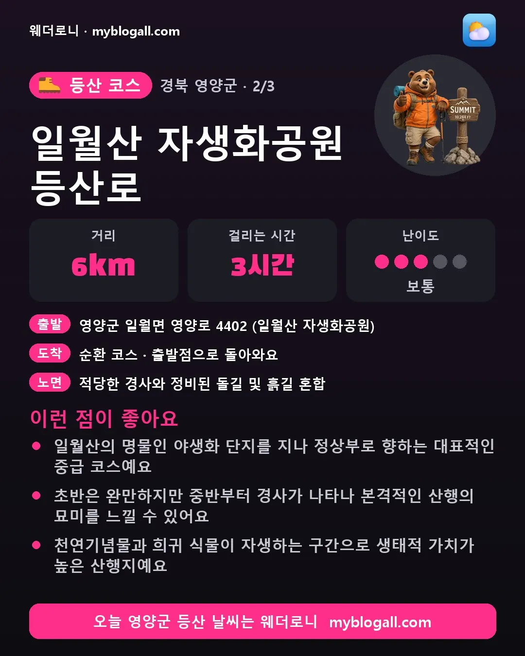 영양군 등산 코스 · 일월산 자생화공원 등산로 — 6km · 3시간 · 난이도 3/5 — 일월산의 명물인 야생화 단지를 지나 정상부로 향하는 대표적인 중급 코스예요 — 초반은 완만하지만 중반부터 경사가 나타나 본격적인 산행의 묘미를 느낄 수 있어요