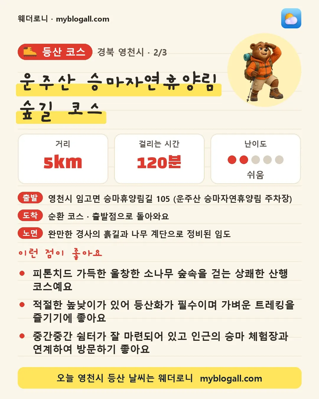 영천시 등산 코스 · 운주산 승마자연휴양림 숲길 코스 — 5km · 120분 · 난이도 2/5 — 피톤치드 가득한 울창한 소나무 숲속을 걷는 상쾌한 산행 코스예요 — 적절한 높낮이가 있어 등산화가 필수이며 가벼운 트레킹을 즐기기에 좋아요