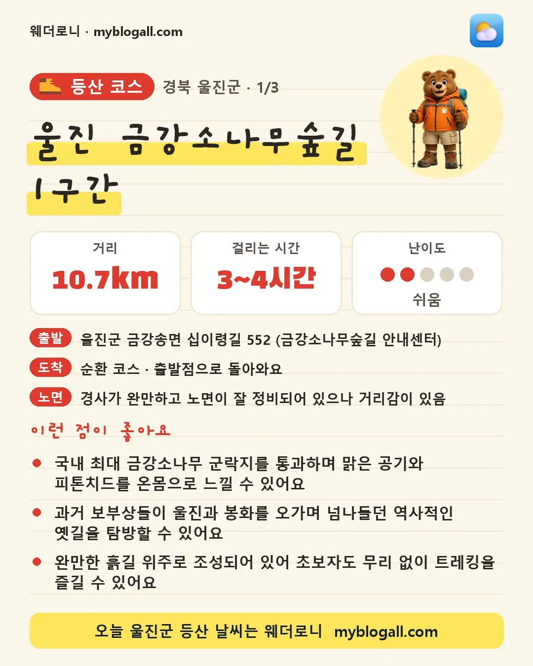 울진군 등산 코스 · 울진 금강소나무숲길 1구간 — 10.7km · 3~4시간 · 난이도 2/5 — 국내 최대 금강소나무 군락지를 통과하며 맑은 공기와 피톤치드를 온몸으로 느낄 수 있어요 — 과거 보부상들이 울진과 봉화를 오가며 넘나들던 역사적인 옛길을 탐방할 수 있어요