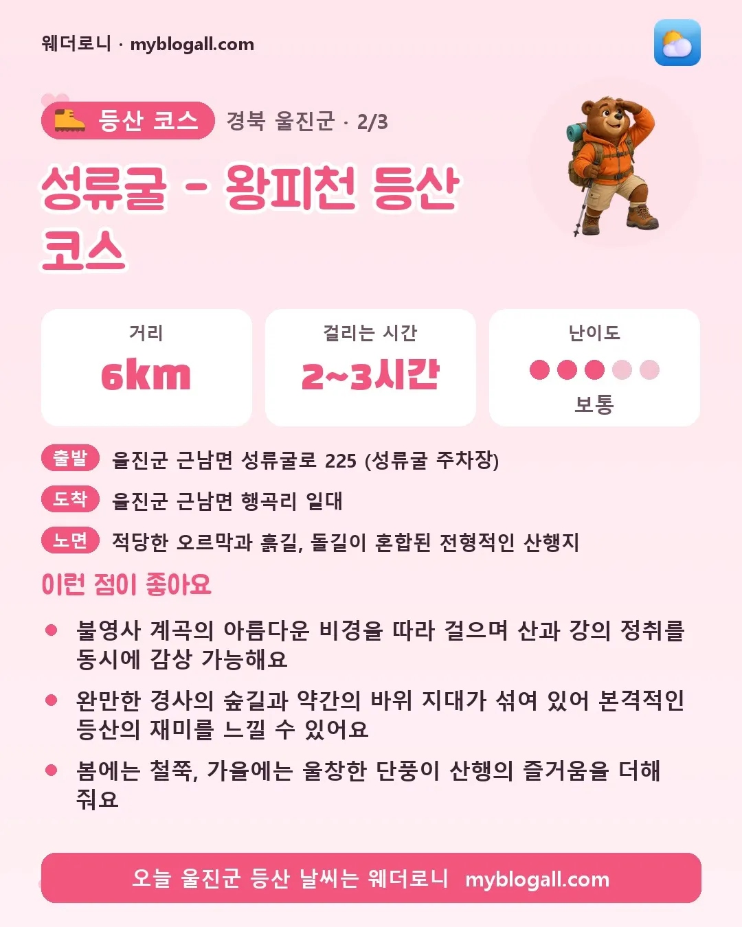 울진군 등산 코스 · 성류굴 - 왕피천 등산 코스 — 6km · 2~3시간 · 난이도 3/5 — 불영사 계곡의 아름다운 비경을 따라 걸으며 산과 강의 정취를 동시에 감상 가능해요 — 완만한 경사의 숲길과 약간의 바위 지대가 섞여 있어 본격적인 등산의 재미를 느낄 수 있어요