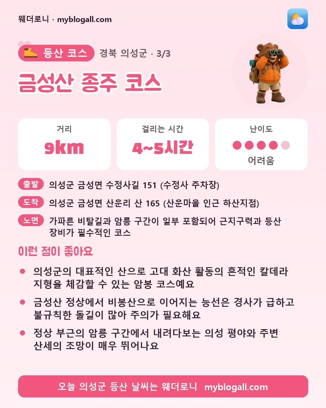 의성군 등산 코스 · 금성산 종주 코스 — 9km · 4~5시간 · 난이도 4/5 — 의성군의 대표적인 산으로 고대 화산 활동의 흔적인 칼데라 지형을 체감할 수 있는 암봉 코스예요 — 금성산 정상에서 비봉산으로 이어지는 능선은 경사가 급하고 불규칙한 돌길이 많아 주의가 필요해요