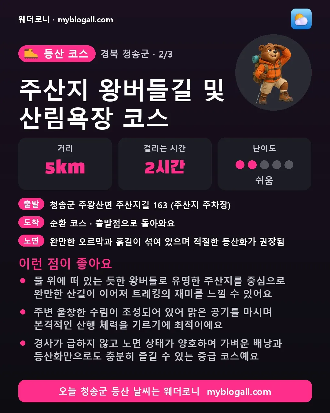 청송군 등산 코스 · 주산지 왕버들길 및 산림욕장 코스 — 5km · 2시간 · 난이도 2/5 — 물 위에 떠 있는 듯한 왕버들로 유명한 주산지를 중심으로 완만한 산길이 이어져 트레킹의 재미를 느낄 수 있어요 — 주변 울창한 수림이 조성되어 있어 맑은 공기를 마시며 본격적인 산행 체력을 기르기에 최적이에요