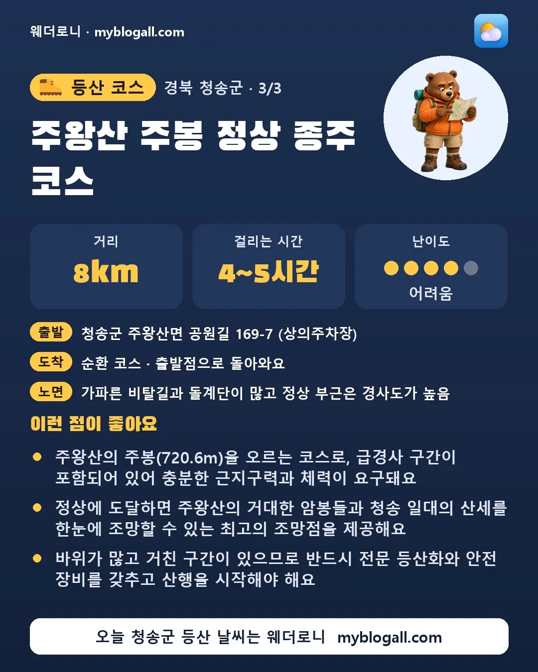 청송군 등산 코스 · 주왕산 주봉 정상 종주 코스 — 8km · 4~5시간 · 난이도 4/5 — 주왕산의 주봉(720.6m)을 오르는 코스로, 급경사 구간이 포함되어 있어 충분한 근지구력과 체력이 요구돼요 — 정상에 도달하면 주왕산의 거대한 암봉들과 청송 일대의 산세를 한눈에 조망할 수 있는 최고의 조망점을 제공해요