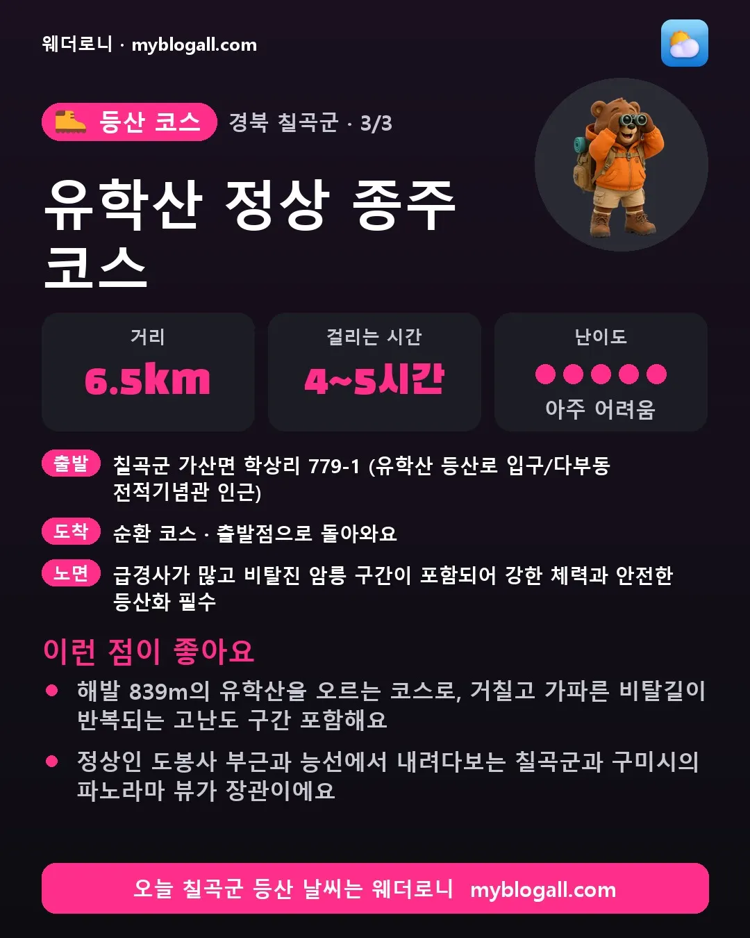 칠곡군 등산 코스 · 유학산 정상 종주 코스 — 6.5km · 4~5시간 · 난이도 5/5 — 해발 839m의 유학산을 오르는 코스로, 거칠고 가파른 비탈길이 반복되는 고난도 구간 포함해요 — 정상인 도봉사 부근과 능선에서 내려다보는 칠곡군과 구미시의 파노라마 뷰가 장관이에요