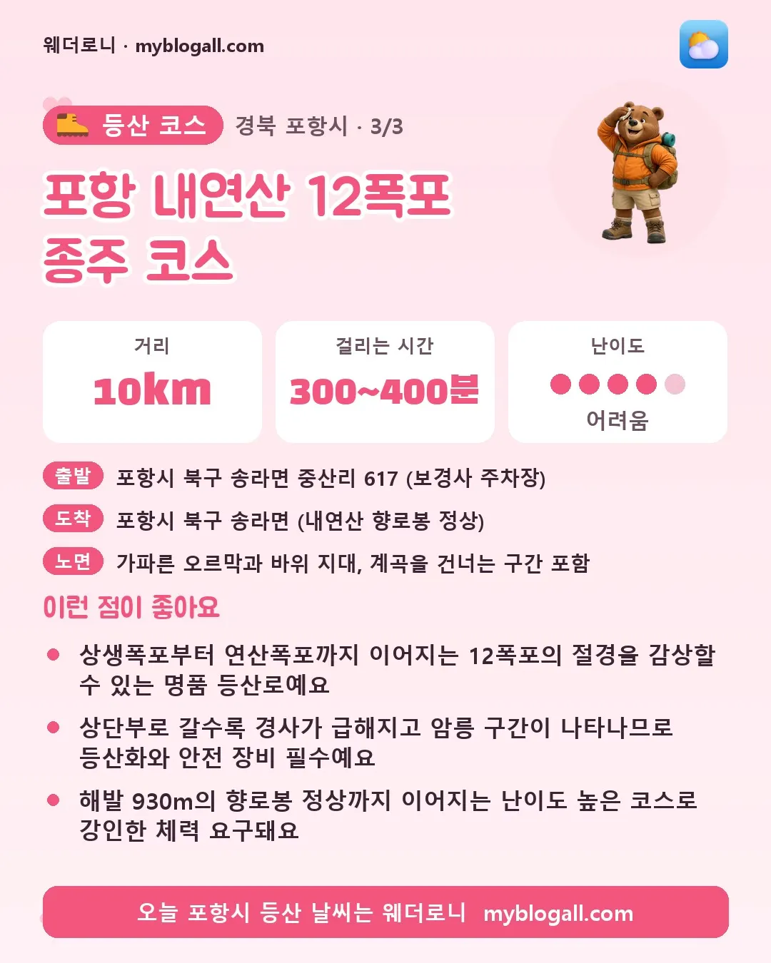 포항시 등산 코스 · 포항 내연산 12폭포 종주 코스 — 10km · 300~400분 · 난이도 4/5 — 상생폭포부터 연산폭포까지 이어지는 12폭포의 절경을 감상할 수 있는 명품 등산로예요 — 상단부로 갈수록 경사가 급해지고 암릉 구간이 나타나므로 등산화와 안전 장비 필수예요
