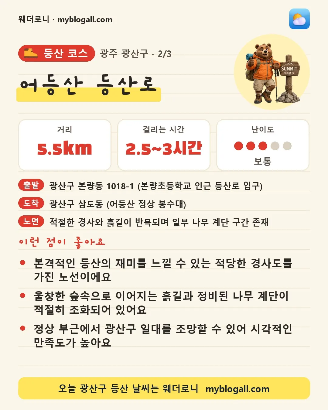 광산구 등산 코스 · 어등산 등산로 — 5.5km · 2.5~3시간 · 난이도 3/5 — 본격적인 등산의 재미를 느낄 수 있는 적당한 경사도를 가진 노선이에요 — 울창한 숲속으로 이어지는 흙길과 정비된 나무 계단이 적절히 조화되어 있어요