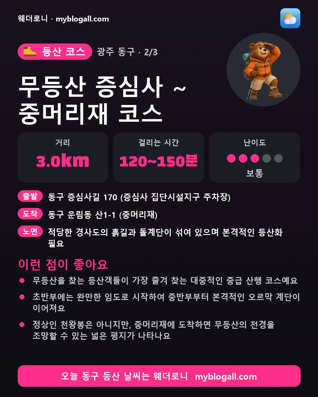 동구 등산 코스 · 무등산 증심사 ~ 중머리재 코스 — 3.0km · 120~150분 · 난이도 3/5 — 무등산을 찾는 등산객들이 가장 즐겨 찾는 대중적인 중급 산행 코스예요 — 초반부에는 완만한 임도로 시작하여 중반부부터 본격적인 오르막 계단이 이어져요