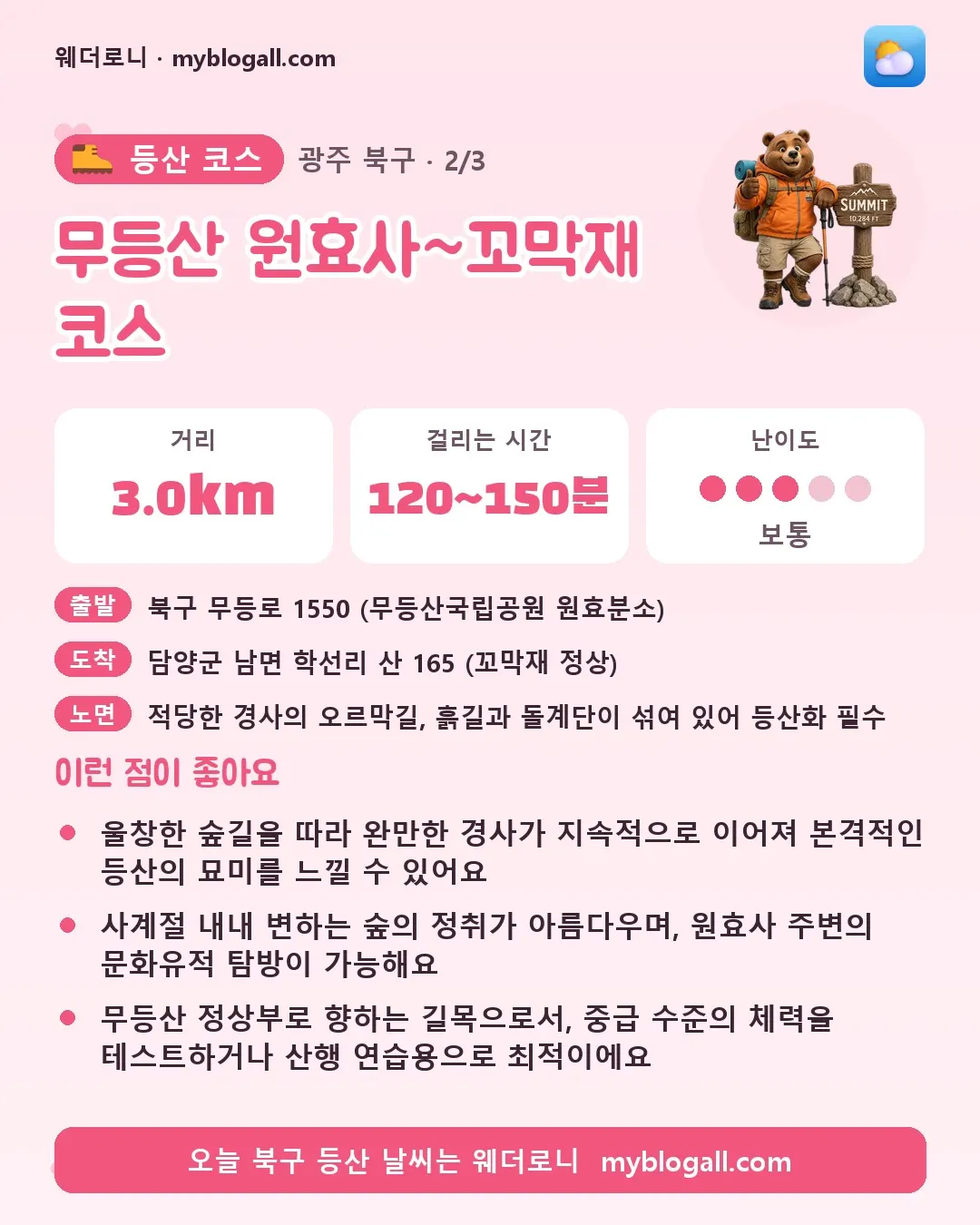북구 등산 코스 · 무등산 원효사~꼬막재 코스 — 3.0km · 120~150분 · 난이도 3/5 — 울창한 숲길을 따라 완만한 경사가 지속적으로 이어져 본격적인 등산의 묘미를 느낄 수 있어요 — 사계절 내내 변하는 숲의 정취가 아름다우며, 원효사 주변의 문화유적 탐방이 가능해요