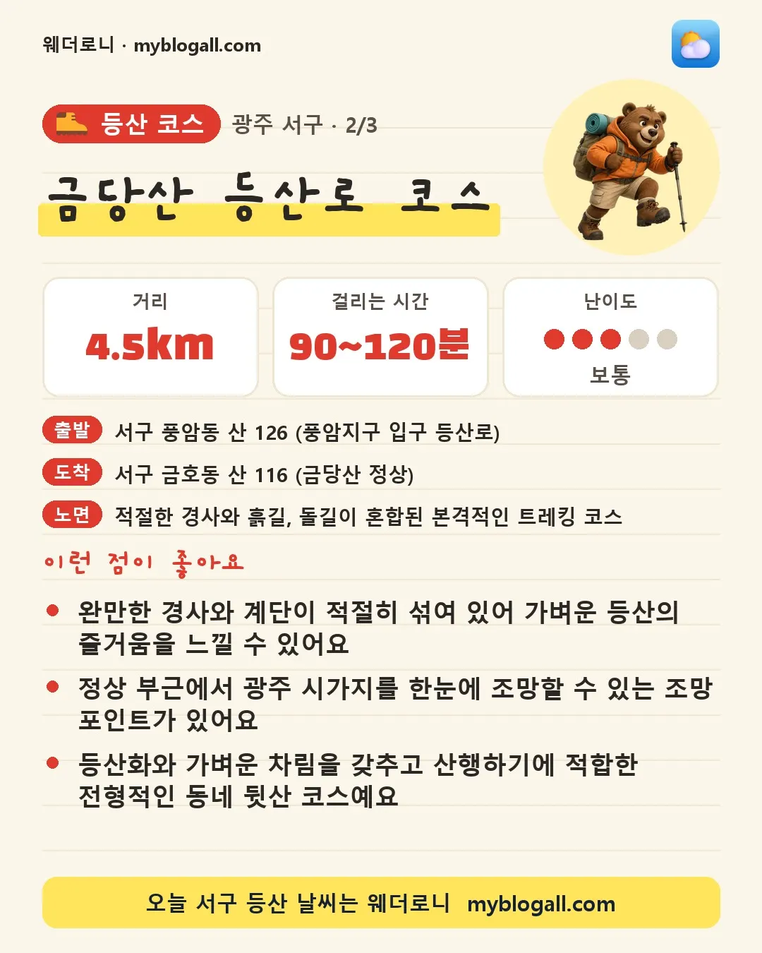 서구 등산 코스 · 금당산 등산로 코스 — 4.5km · 90~120분 · 난이도 3/5 — 완만한 경사와 계단이 적절히 섞여 있어 가벼운 등산의 즐거움을 느낄 수 있어요 — 정상 부근에서 광주 시가지를 한눈에 조망할 수 있는 조망 포인트가 있어요