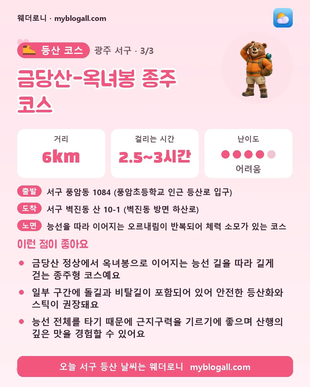 서구 등산 코스 · 금당산-옥녀봉 종주 코스 — 6km · 2.5~3시간 · 난이도 4/5 — 금당산 정상에서 옥녀봉으로 이어지는 능선 길을 따라 길게 걷는 종주형 코스예요 — 일부 구간에 돌길과 비탈길이 포함되어 있어 안전한 등산화와 스틱이 권장돼요