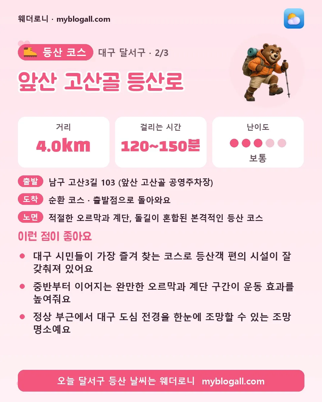 달서구 등산 코스 · 앞산 고산골 등산로 — 4.0km · 120~150분 · 난이도 3/5 — 대구 시민들이 가장 즐겨 찾는 코스로 등산객 편의 시설이 잘 갖춰져 있어요 — 중반부터 이어지는 완만한 오르막과 계단 구간이 운동 효과를 높여줘요