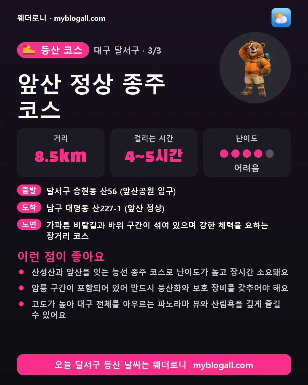 달서구 등산 코스 · 앞산 정상 종주 코스 — 8.5km · 4~5시간 · 난이도 4/5 — 산성산과 앞산을 잇는 능선 종주 코스로 난이도가 높고 장시간 소요돼요 — 암릉 구간이 포함되어 있어 반드시 등산화와 보호 장비를 갖추어야 해요