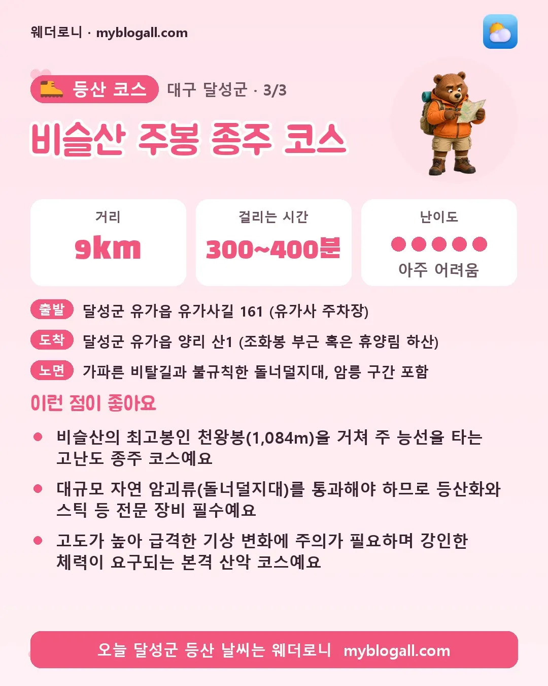 달성군 등산 코스 · 비슬산 주봉 종주 코스 — 9km · 300~400분 · 난이도 5/5 — 비슬산의 최고봉인 천왕봉(1,084m)을 거쳐 주 능선을 타는 고난도 종주 코스예요 — 대규모 자연 암괴류(돌너덜지대)를 통과해야 하므로 등산화와 스틱 등 전문 장비 필수예요