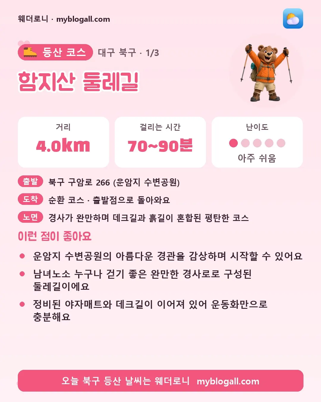 북구 등산 코스 · 함지산 둘레길 — 4.0km · 70~90분 · 난이도 1/5 — 운암지 수변공원의 아름다운 경관을 감상하며 시작할 수 있어요 — 남녀노소 누구나 걷기 좋은 완만한 경사로로 구성된 둘레길이에요