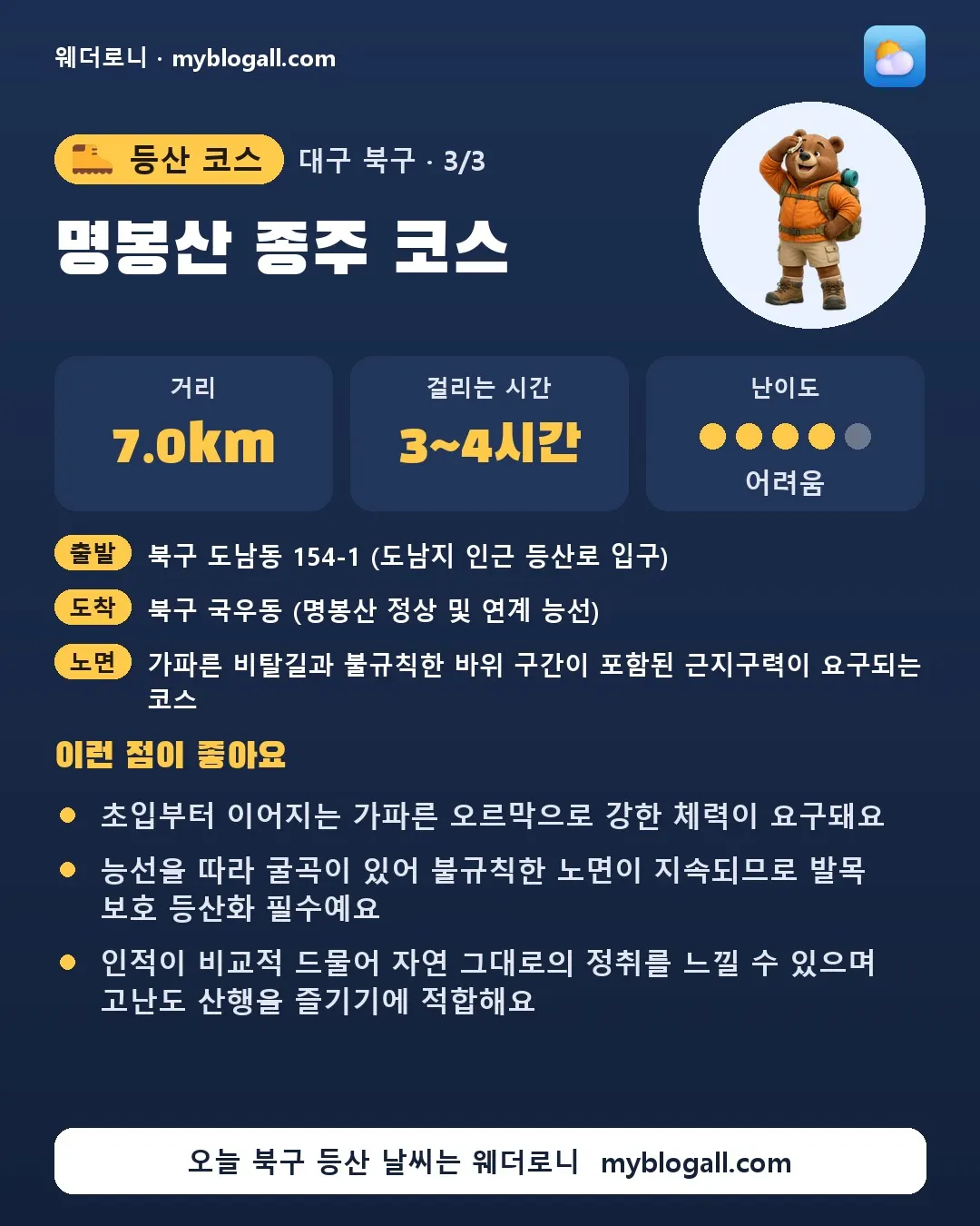 북구 등산 코스 · 명봉산 종주 코스 — 7.0km · 3~4시간 · 난이도 4/5 — 초입부터 이어지는 가파른 오르막으로 강한 체력이 요구돼요 — 능선을 따라 굴곡이 있어 불규칙한 노면이 지속되므로 발목 보호 등산화 필수예요