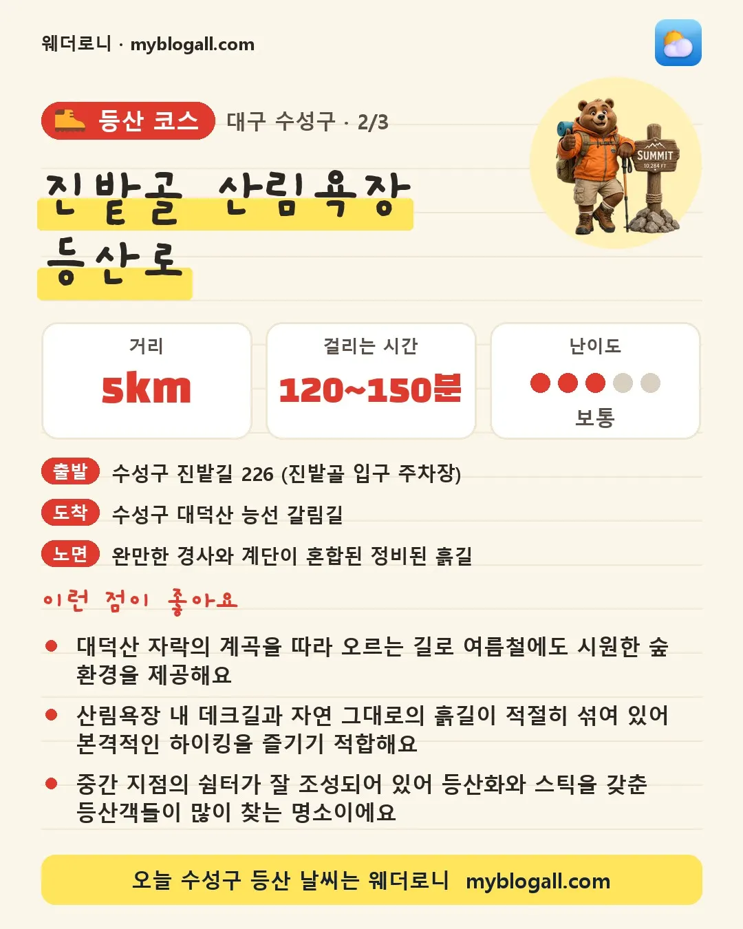 수성구 등산 코스 · 진밭골 산림욕장 등산로 — 5km · 120~150분 · 난이도 3/5 — 대덕산 자락의 계곡을 따라 오르는 길로 여름철에도 시원한 숲 환경을 제공해요 — 산림욕장 내 데크길과 자연 그대로의 흙길이 적절히 섞여 있어 본격적인 하이킹을 즐기기 적합해요