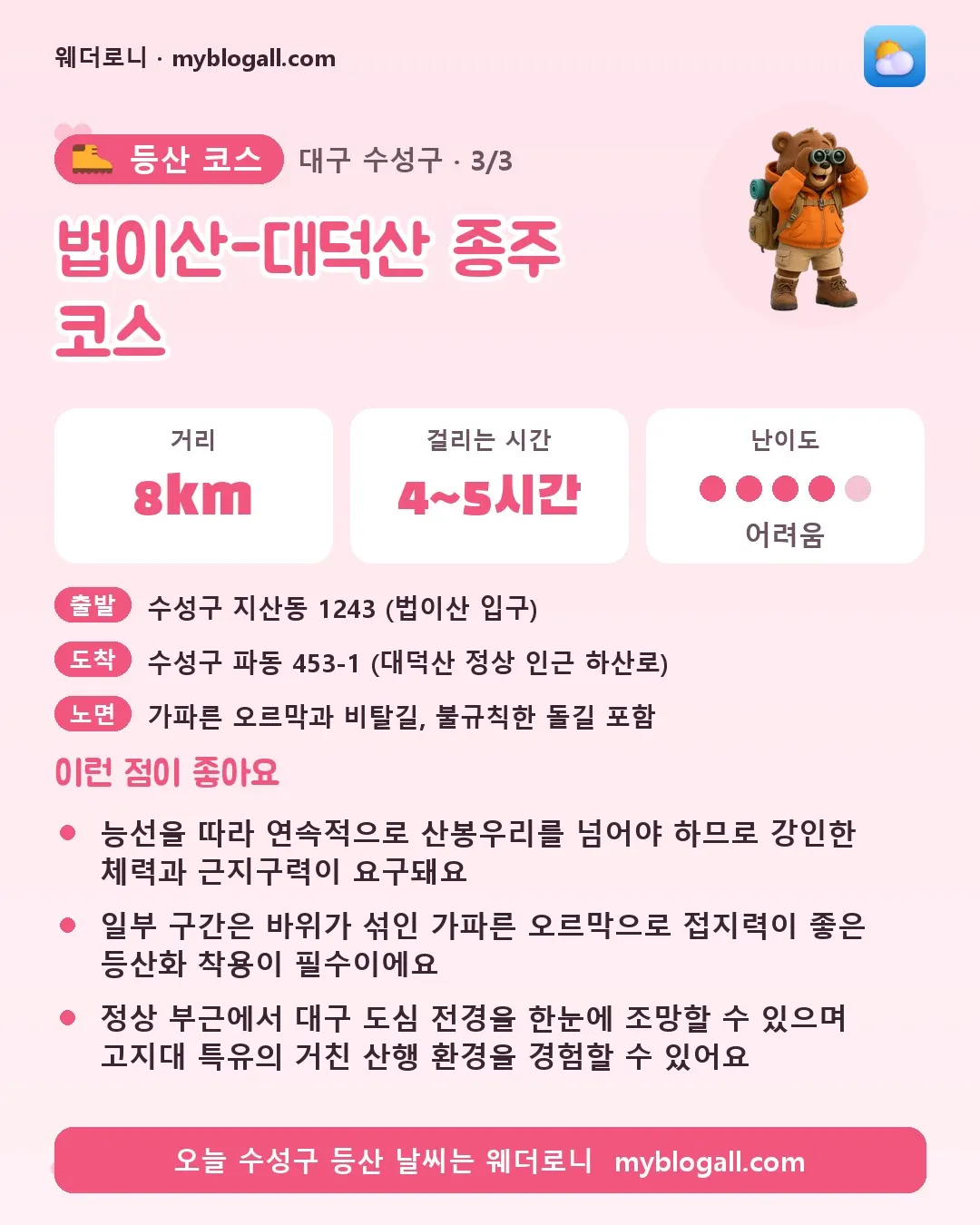 수성구 등산 코스 · 법이산-대덕산 종주 코스 — 8km · 4~5시간 · 난이도 4/5 — 능선을 따라 연속적으로 산봉우리를 넘어야 하므로 강인한 체력과 근지구력이 요구돼요 — 일부 구간은 바위가 섞인 가파른 오르막으로 접지력이 좋은 등산화 착용이 필수이에요