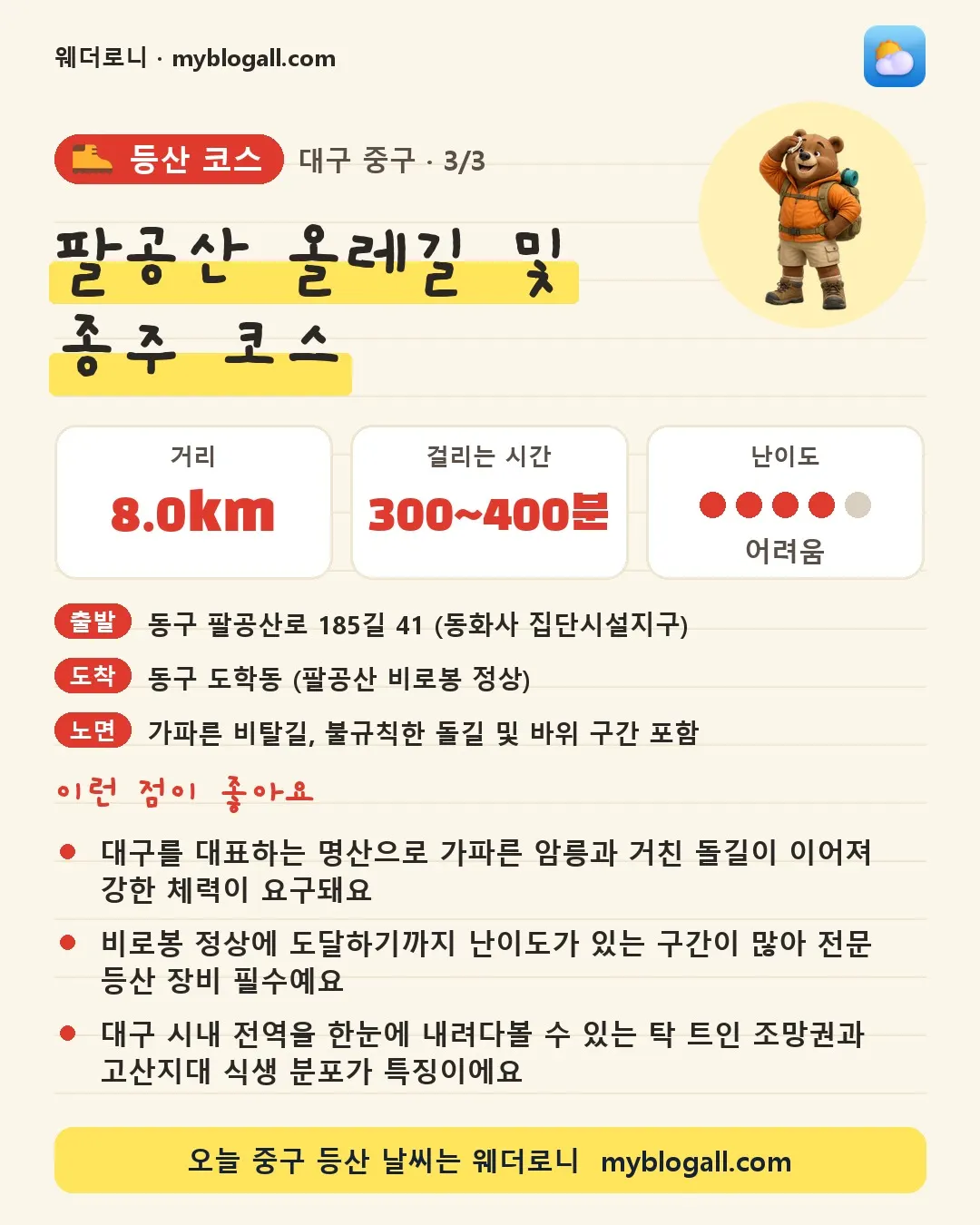 중구 등산 코스 · 팔공산 올레길 및 종주 코스 — 8.0km · 300~400분 · 난이도 4/5 — 대구를 대표하는 명산으로 가파른 암릉과 거친 돌길이 이어져 강한 체력이 요구돼요 — 비로봉 정상에 도달하기까지 난이도가 있는 구간이 많아 전문 등산 장비 필수예요
