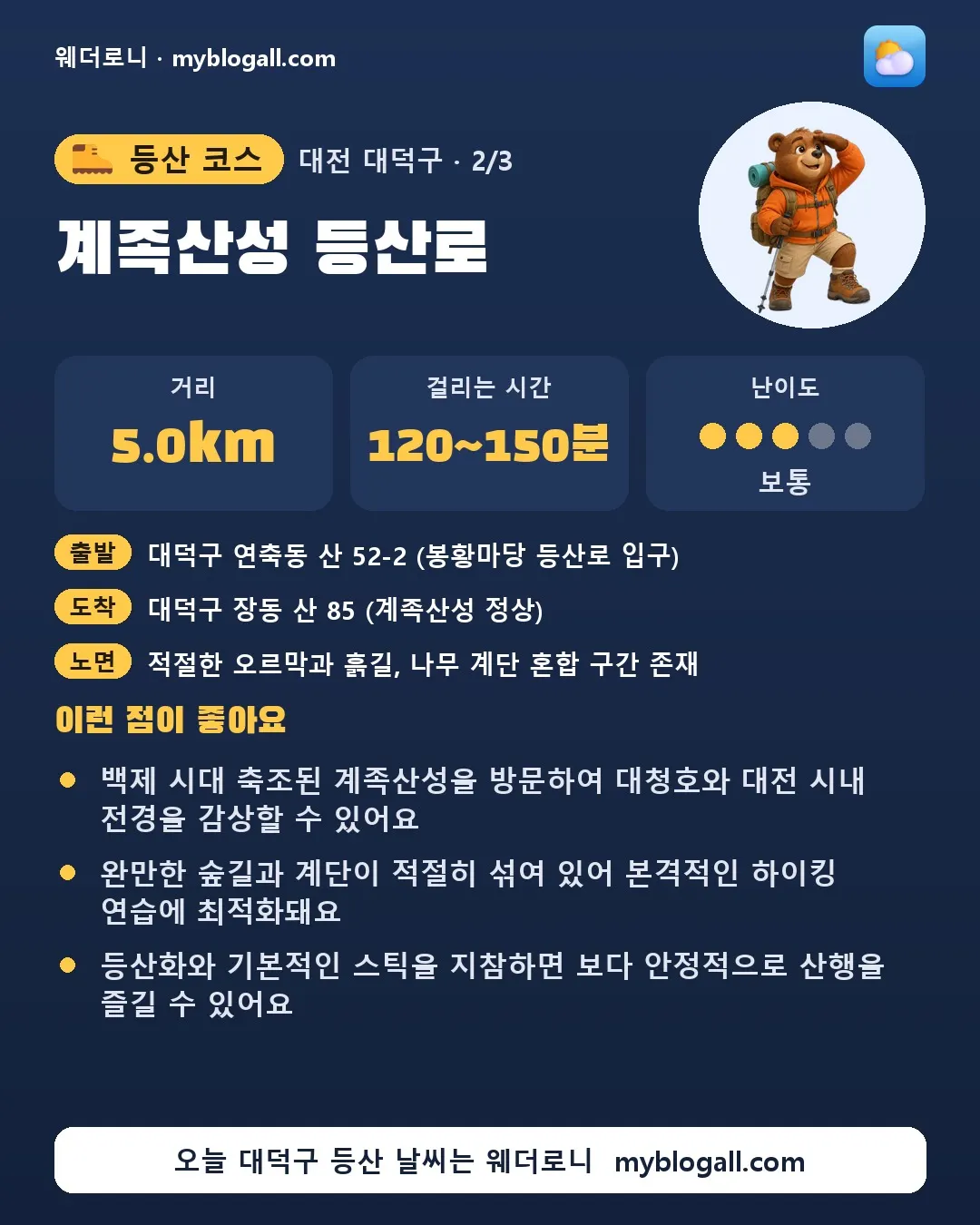 대덕구 등산 코스 · 계족산성 등산로 — 5.0km · 120~150분 · 난이도 3/5 — 백제 시대 축조된 계족산성을 방문하여 대청호와 대전 시내 전경을 감상할 수 있어요 — 완만한 숲길과 계단이 적절히 섞여 있어 본격적인 하이킹 연습에 최적화돼요