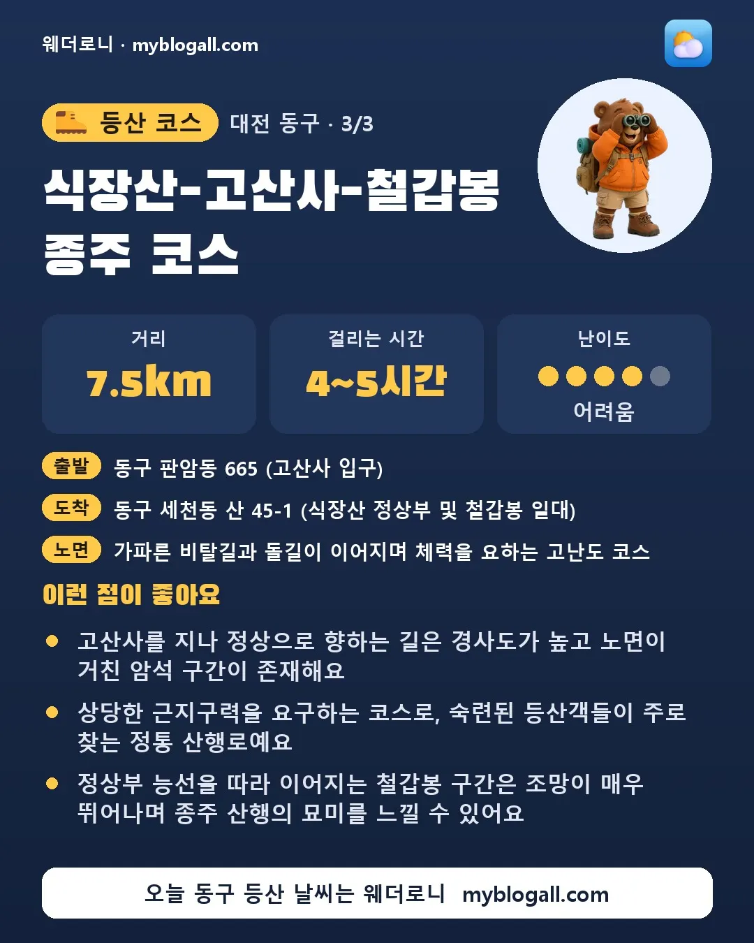 동구 등산 코스 · 식장산-고산사-철갑봉 종주 코스 — 7.5km · 4~5시간 · 난이도 4/5 — 고산사를 지나 정상으로 향하는 길은 경사도가 높고 노면이 거친 암석 구간이 존재해요 — 상당한 근지구력을 요구하는 코스로, 숙련된 등산객들이 주로 찾는 정통 산행로예요