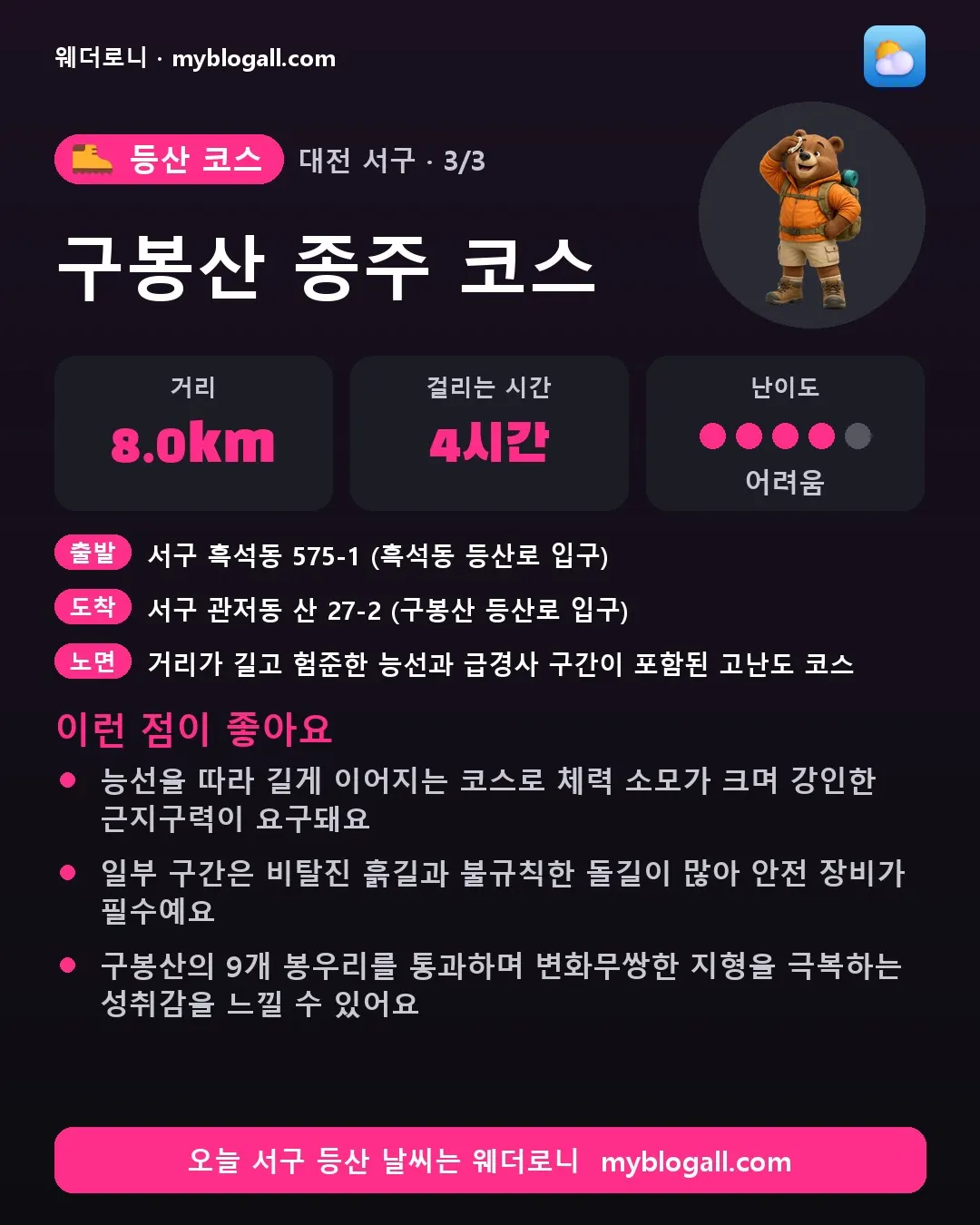 서구 등산 코스 · 구봉산 종주 코스 — 8.0km · 4시간 · 난이도 4/5 — 능선을 따라 길게 이어지는 코스로 체력 소모가 크며 강인한 근지구력이 요구돼요 — 일부 구간은 비탈진 흙길과 불규칙한 돌길이 많아 안전 장비가 필수예요