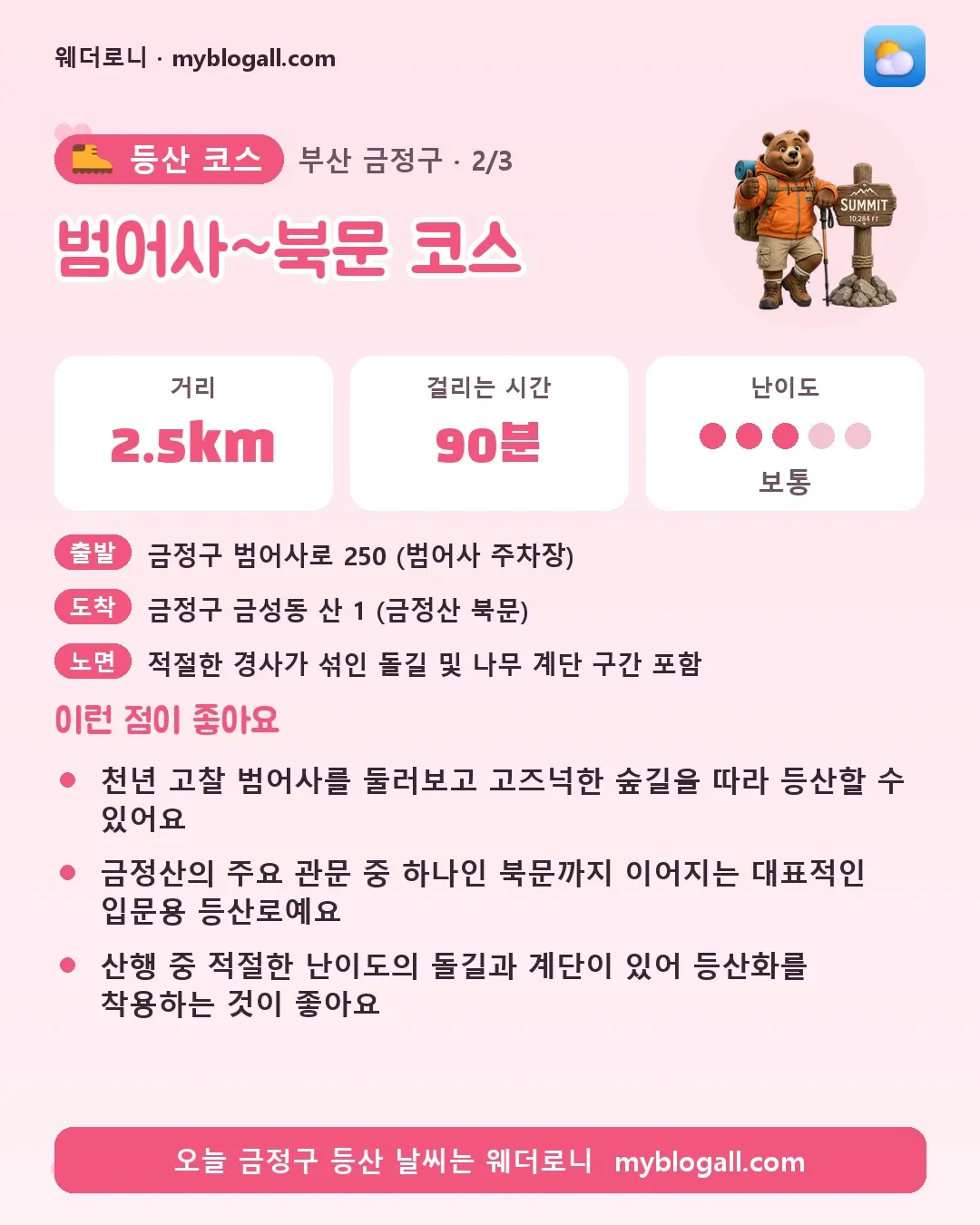 금정구 등산 코스 · 범어사~북문 코스 — 2.5km · 90분 · 난이도 3/5 — 천년 고찰 범어사를 둘러보고 고즈넉한 숲길을 따라 등산할 수 있어요 — 금정산의 주요 관문 중 하나인 북문까지 이어지는 대표적인 입문용 등산로예요