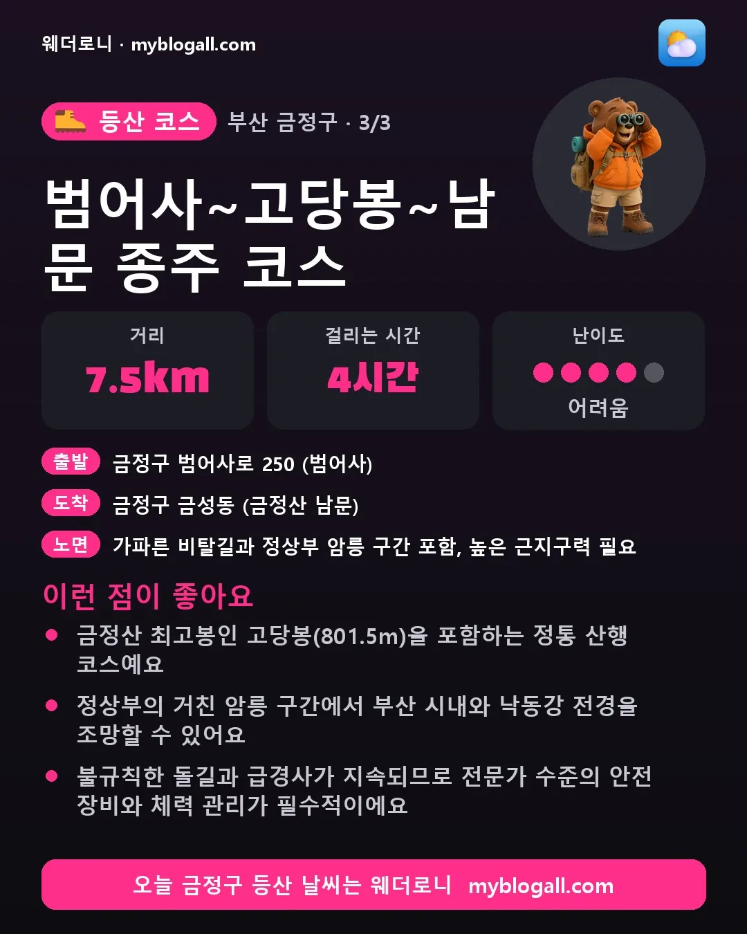 금정구 등산 코스 · 범어사~고당봉~남문 종주 코스 — 7.5km · 4시간 · 난이도 4/5 — 금정산 최고봉인 고당봉(801.5m)을 포함하는 정통 산행 코스예요 — 정상부의 거친 암릉 구간에서 부산 시내와 낙동강 전경을 조망할 수 있어요