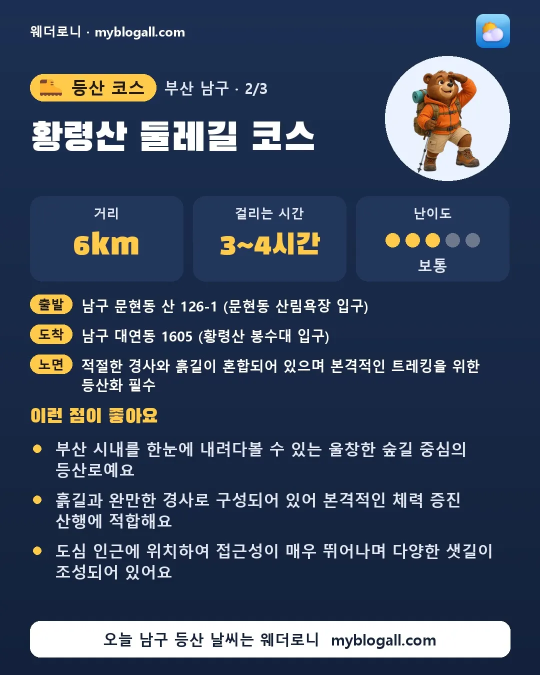 남구 등산 코스 · 황령산 둘레길 코스 — 6km · 3~4시간 · 난이도 3/5 — 부산 시내를 한눈에 내려다볼 수 있는 울창한 숲길 중심의 등산로예요 — 흙길과 완만한 경사로 구성되어 있어 본격적인 체력 증진 산행에 적합해요