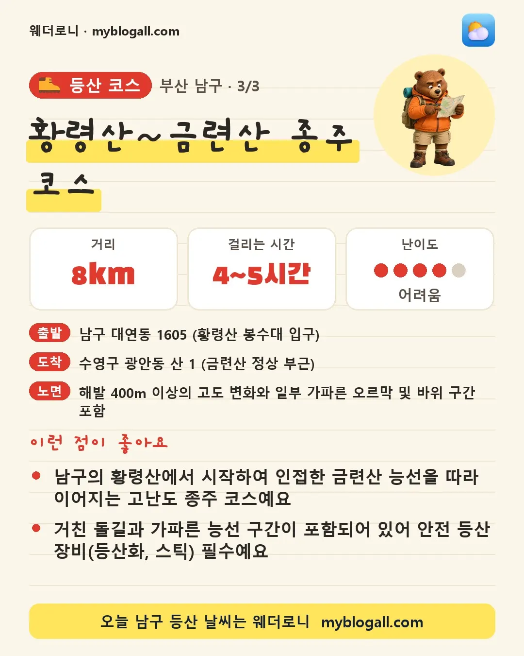남구 등산 코스 · 황령산~금련산 종주 코스 — 8km · 4~5시간 · 난이도 4/5 — 남구의 황령산에서 시작하여 인접한 금련산 능선을 따라 이어지는 고난도 종주 코스예요 — 거친 돌길과 가파른 능선 구간이 포함되어 있어 안전 등산 장비(등산화, 스틱) 필수예요