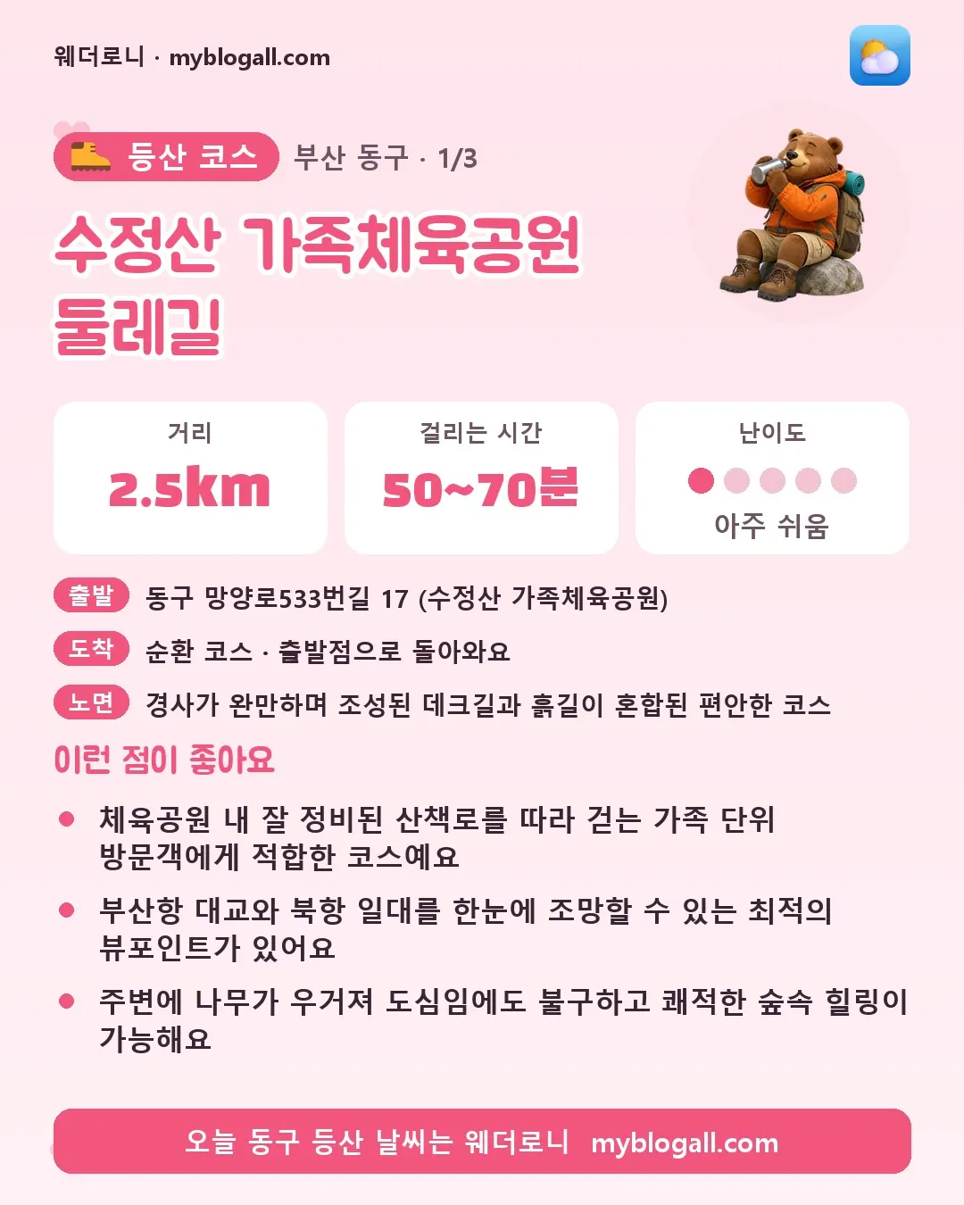 동구 등산 코스 · 수정산 가족체육공원 둘레길 — 2.5km · 50~70분 · 난이도 1/5 — 체육공원 내 잘 정비된 산책로를 따라 걷는 가족 단위 방문객에게 적합한 코스예요 — 부산항 대교와 북항 일대를 한눈에 조망할 수 있는 최적의 뷰포인트가 있어요