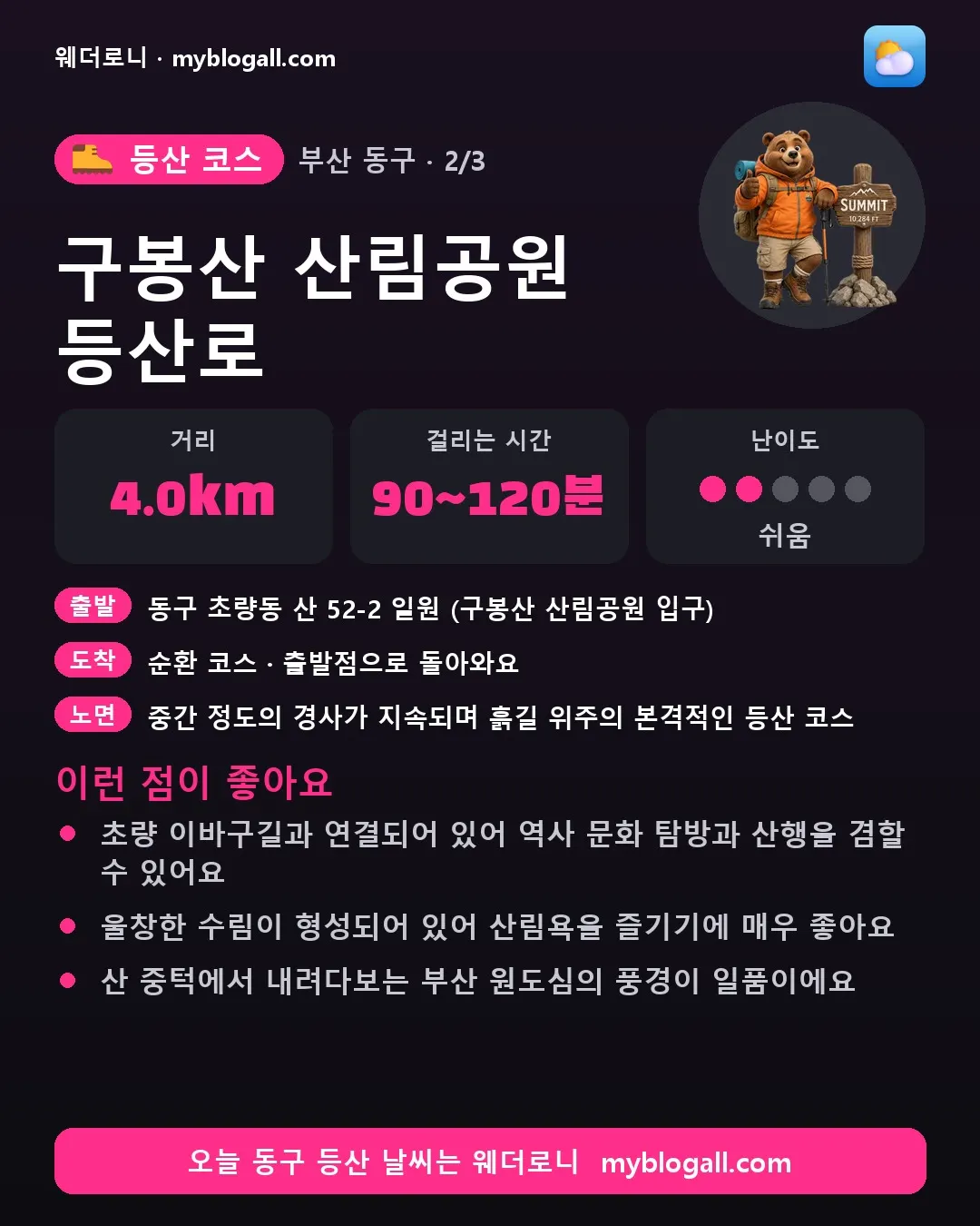 동구 등산 코스 · 구봉산 산림공원 등산로 — 4.0km · 90~120분 · 난이도 2/5 — 초량 이바구길과 연결되어 있어 역사 문화 탐방과 산행을 겸할 수 있어요 — 울창한 수림이 형성되어 있어 산림욕을 즐기기에 매우 좋아요