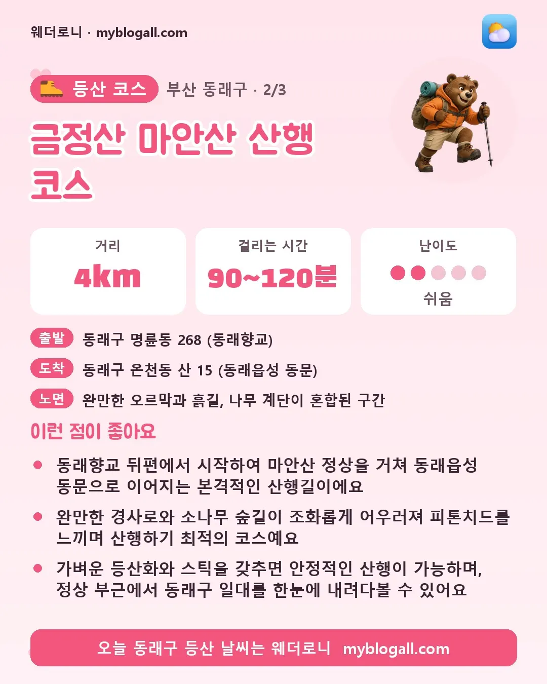 동래구 등산 코스 · 금정산 마안산 산행 코스 — 4km · 90~120분 · 난이도 2/5 — 동래향교 뒤편에서 시작하여 마안산 정상을 거쳐 동래읍성 동문으로 이어지는 본격적인 산행길이에요 — 완만한 경사로와 소나무 숲길이 조화롭게 어우러져 피톤치드를 느끼며 산행하기 최적의 코스예요