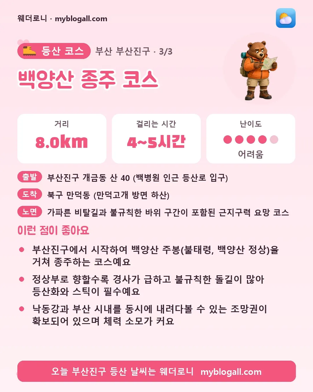 부산진구 등산 코스 · 백양산 종주 코스 — 8.0km · 4~5시간 · 난이도 4/5 — 부산진구에서 시작하여 백양산 주봉(불태령, 백양산 정상)을 거쳐 종주하는 코스예요 — 정상부로 향할수록 경사가 급하고 불규칙한 돌길이 많아 등산화와 스틱이 필수예요