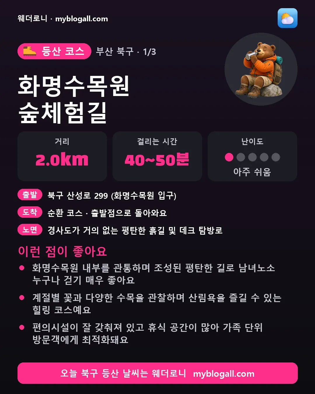 북구 등산 코스 · 화명수목원 숲체험길 — 2.0km · 40~50분 · 난이도 1/5 — 화명수목원 내부를 관통하며 조성된 평탄한 길로 남녀노소 누구나 걷기 매우 좋아요 — 계절별 꽃과 다양한 수목을 관찰하며 산림욕을 즐길 수 있는 힐링 코스예요