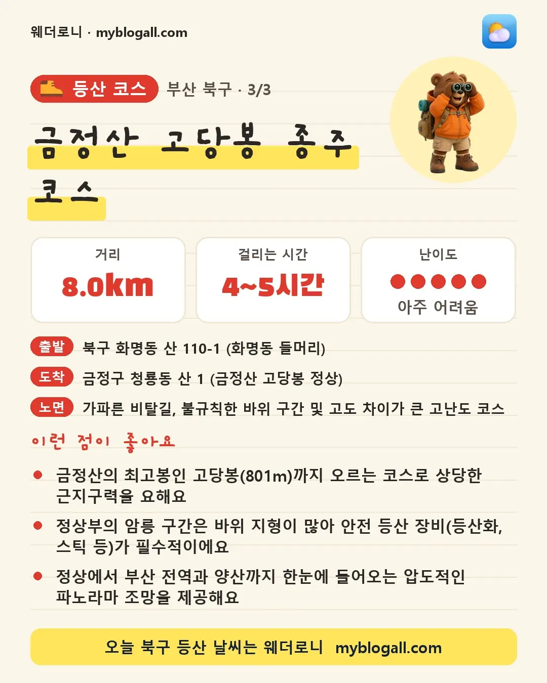 북구 등산 코스 · 금정산 고당봉 종주 코스 — 8.0km · 4~5시간 · 난이도 5/5 — 금정산의 최고봉인 고당봉(801m)까지 오르는 코스로 상당한 근지구력을 요해요 — 정상부의 암릉 구간은 바위 지형이 많아 안전 등산 장비(등산화, 스틱 등)가 필수적이에요