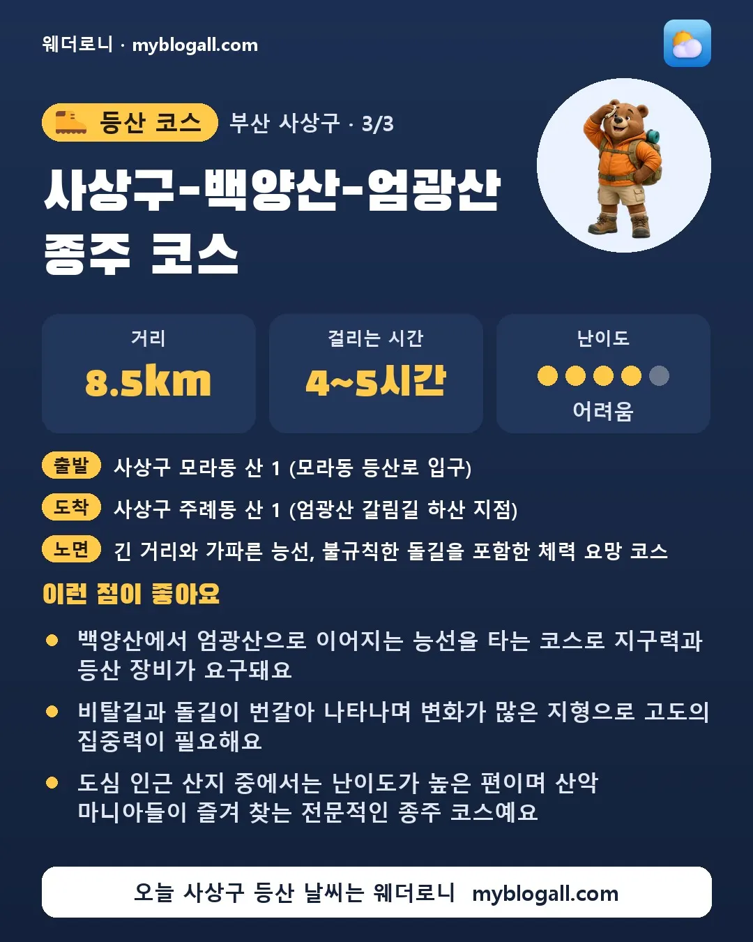 사상구 등산 코스 · 사상구-백양산-엄광산 종주 코스 — 8.5km · 4~5시간 · 난이도 4/5 — 백양산에서 엄광산으로 이어지는 능선을 타는 코스로 지구력과 등산 장비가 요구돼요 — 비탈길과 돌길이 번갈아 나타나며 변화가 많은 지형으로 고도의 집중력이 필요해요